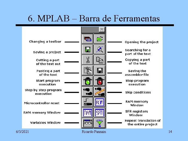 6. MPLAB – Barra de Ferramentas 6/3/2021 Ricardo Pannain 14 