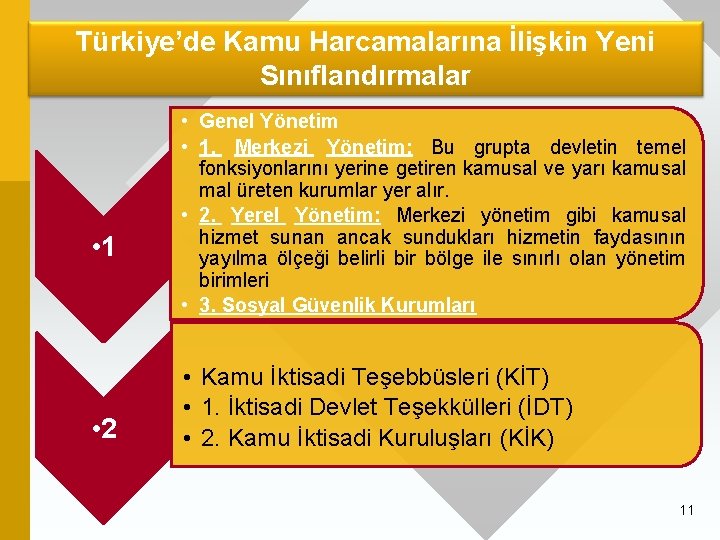 Türkiye’de Kamu Harcamalarına İlişkin Yeni Sınıflandırmalar • 1 • 2 • Genel Yönetim •