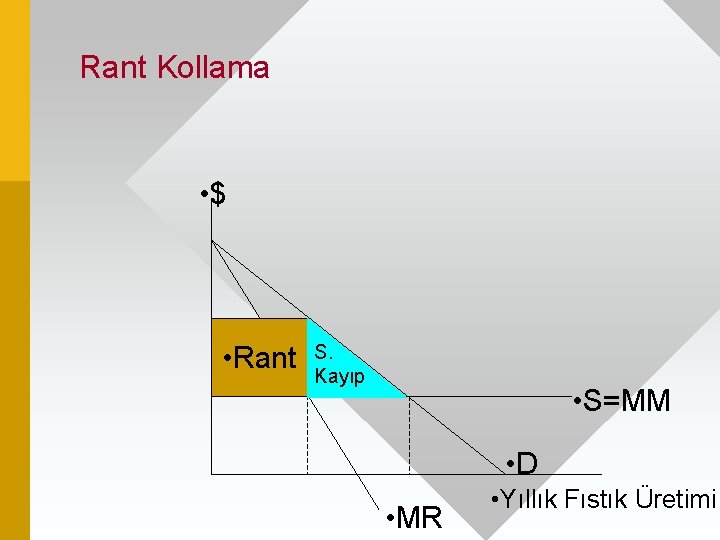 Rant Kollama • $ • Rant S. Kayıp • S=MM • D • MR