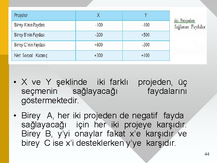  • X ve Y şeklinde iki farklı seçmenin sağlayacağı göstermektedir. projeden, üç faydalarını