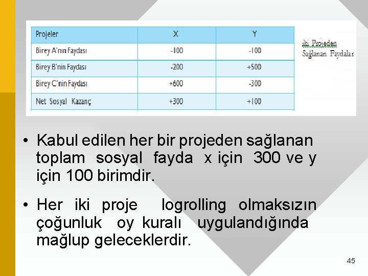  • Kabul edilen her bir projeden sağlanan toplam sosyal fayda x için 300