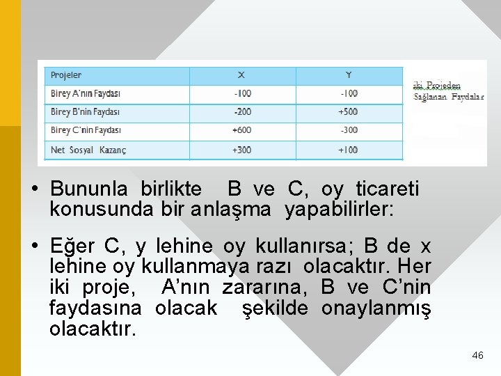  • Bununla birlikte B ve C, oy ticareti konusunda bir anlaşma yapabilirler: •