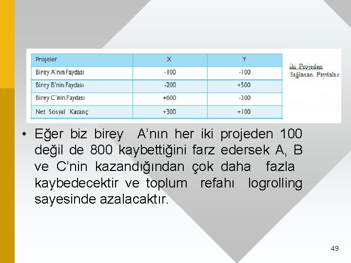  • Eğer biz birey A’nın her iki projeden 100 değil de 800 kaybettiğini