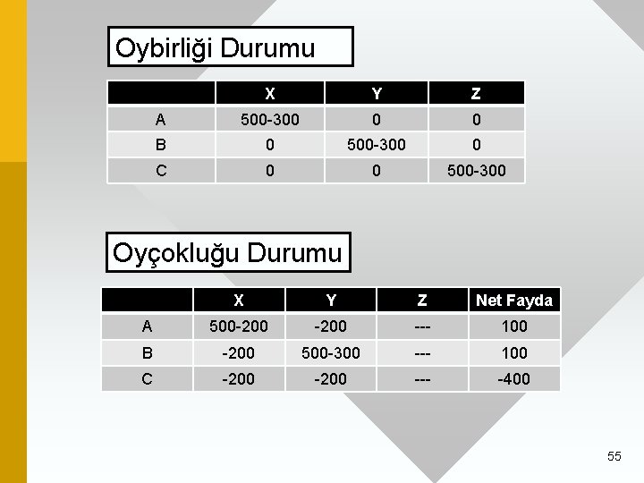 Oybirliği Durumu X Y Z A 500 300 0 0 B 0 500 300