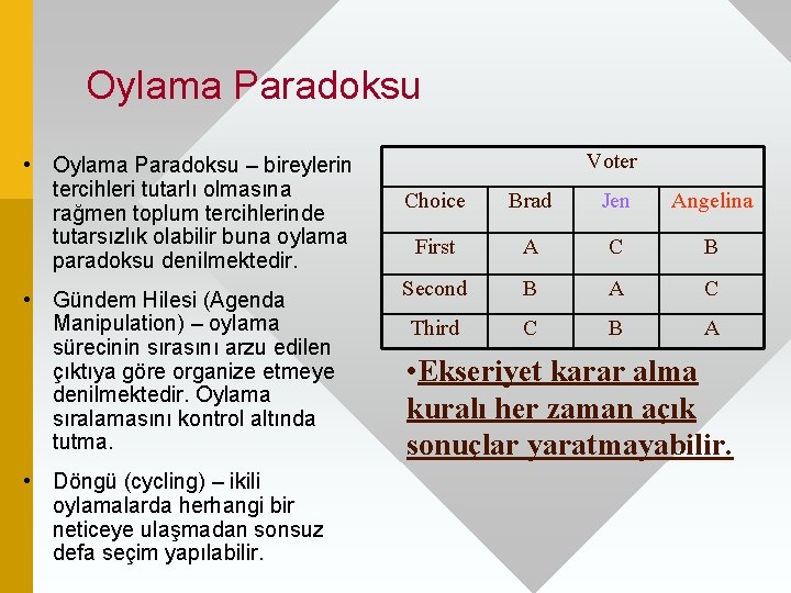 Oylama Paradoksu • Oylama Paradoksu – bireylerin tercihleri tutarlı olmasına rağmen toplum tercihlerinde tutarsızlık