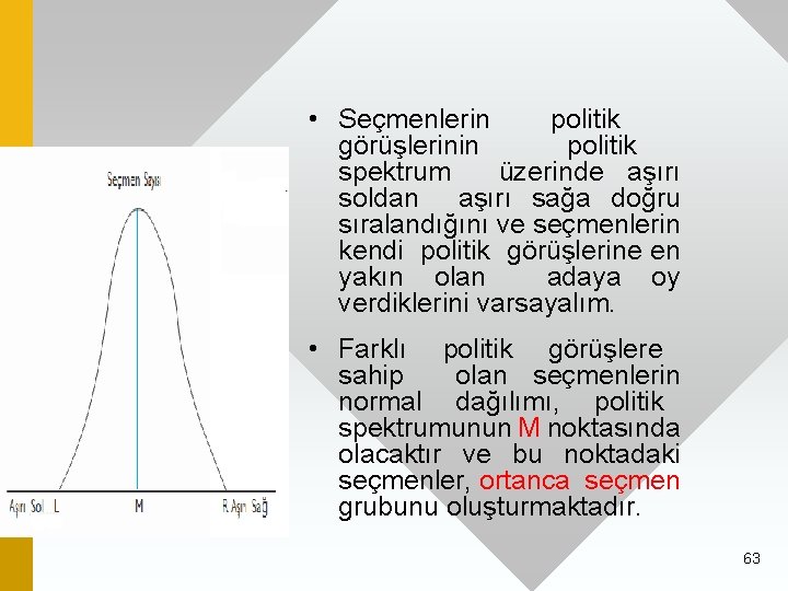  • Seçmenlerin politik görüşlerinin politik spektrum üzerinde aşırı soldan aşırı sağa doğru sıralandığını