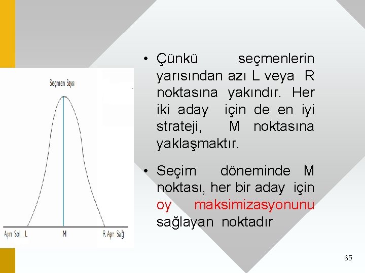  • Çünkü seçmenlerin yarısından azı L veya R noktasına yakındır. Her iki aday