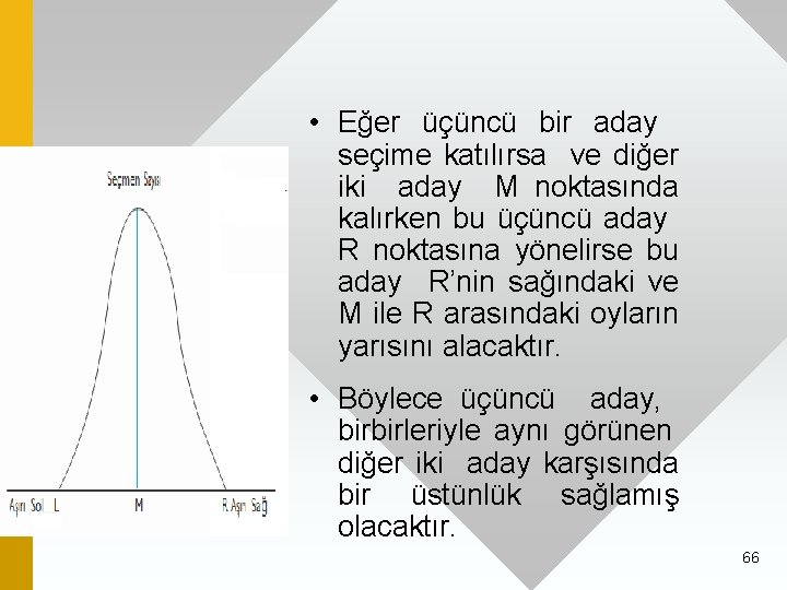  • Eğer üçüncü bir aday seçime katılırsa ve diğer iki aday M noktasında