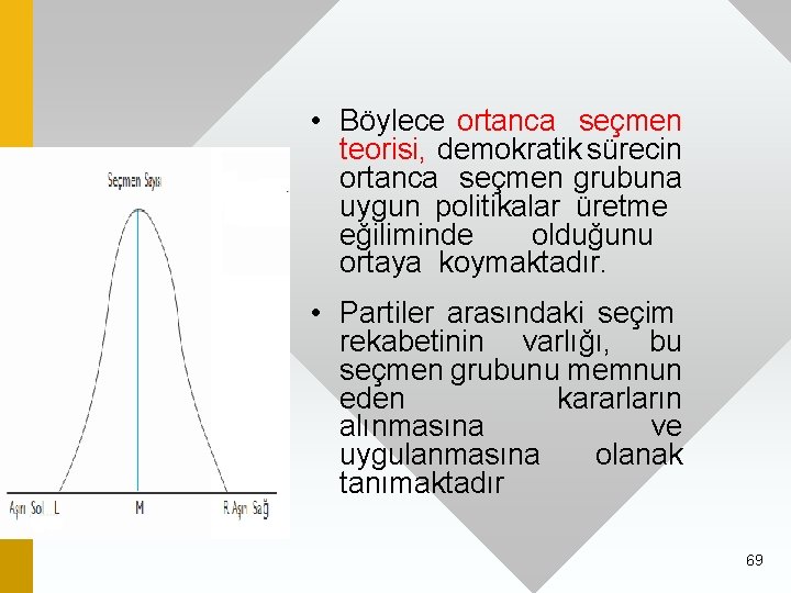  • Böylece ortanca seçmen teorisi, demokratik sürecin ortanca seçmen grubuna uygun politikalar üretme