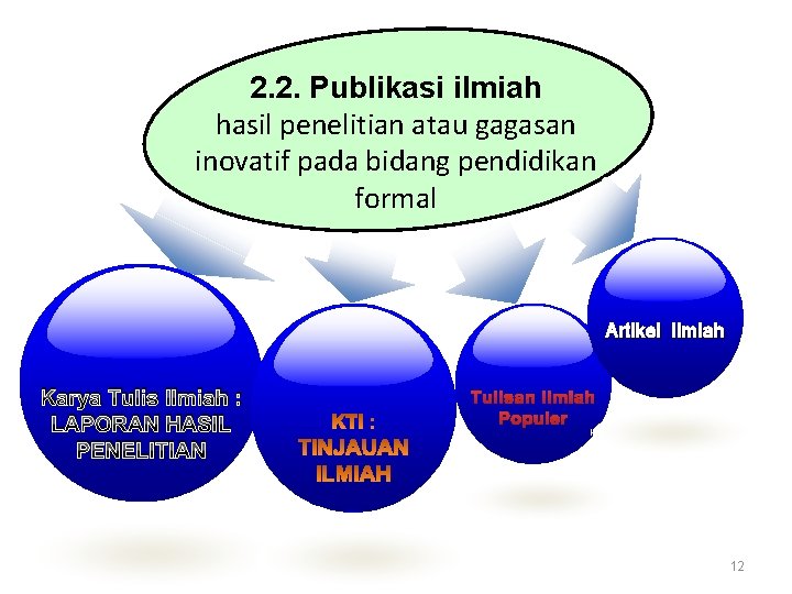 2. 2. Publikasi ilmiah hasil penelitian atau gagasan inovatif pada bidang pendidikan formal Artikel