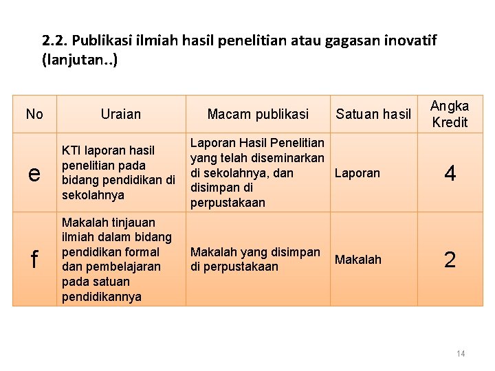 2. 2. Publikasi ilmiah hasil penelitian atau gagasan inovatif (lanjutan. . ) Macam publikasi