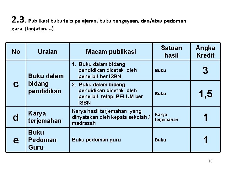 2. 3. Publikasi buku teks pelajaran, buku pengayaan, dan/atau pedoman guru (lanjutan…. ) No