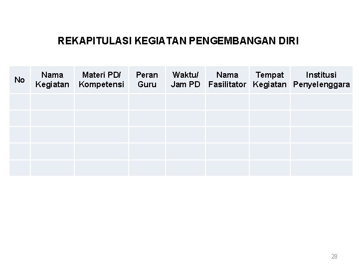 REKAPITULASI KEGIATAN PENGEMBANGAN DIRI No Nama Kegiatan Materi PD/ Kompetensi Peran Guru Waktu/ Jam