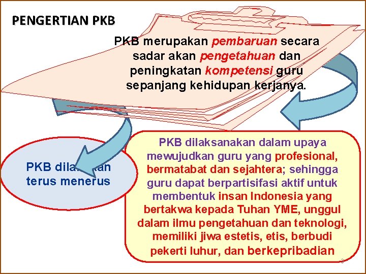 PENGERTIAN PKB merupakan pembaruan secara sadar akan pengetahuan dan peningkatan kompetensi guru sepanjang kehidupan