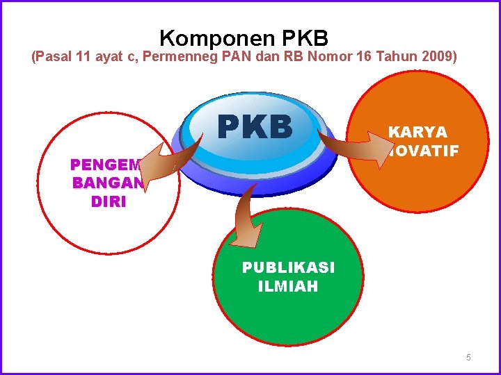 Komponen PKB (Pasal 11 ayat c, Permenneg PAN dan RB Nomor 16 Tahun 2009)