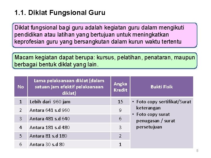 1. 1. Diklat Fungsional Guru Diklat fungsional bagi guru adalah kegiatan guru dalam mengikuti