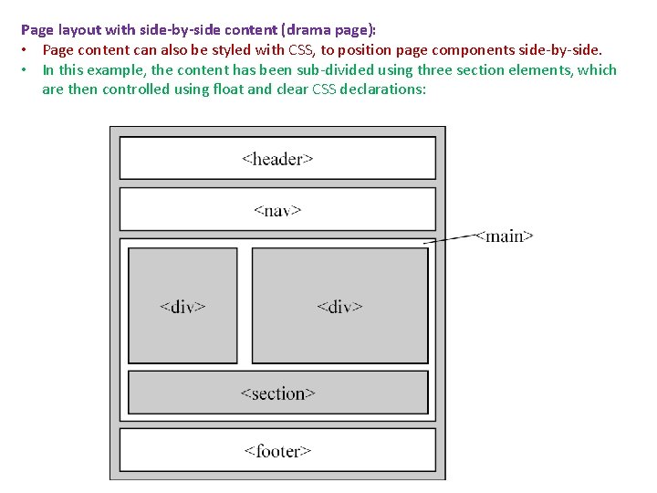 Page layout with side-by-side content (drama page): • Page content can also be styled
