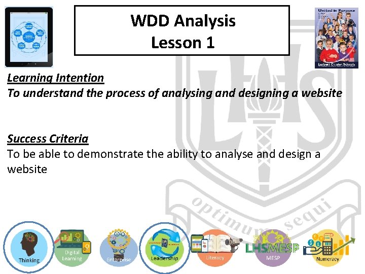 WDD Analysis Lesson 1 Learning Intention To understand the process of analysing and designing