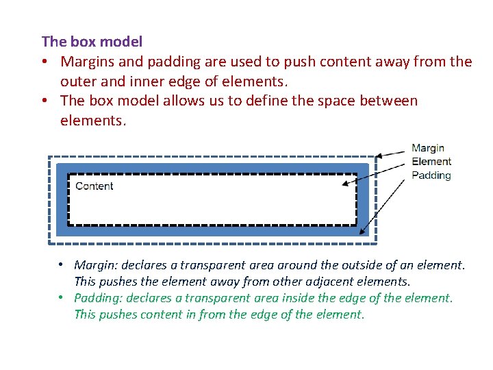 The box model • Margins and padding are used to push content away from