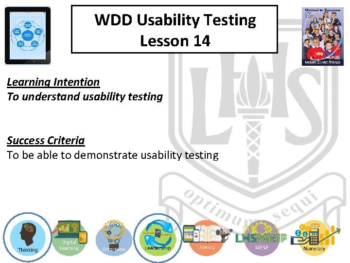 WDD Usability Testing Lesson 14 Learning Intention To understand usability testing Success Criteria To