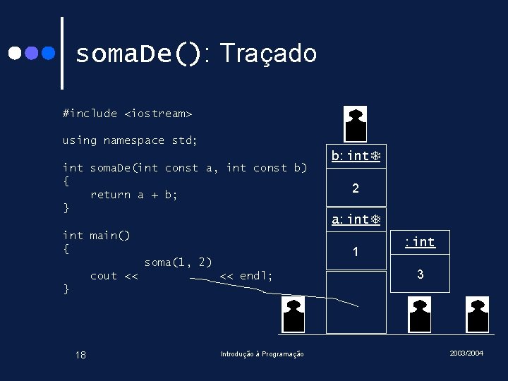 soma. De(): Traçado #include <iostream> using namespace std; int soma. De(int const a, int