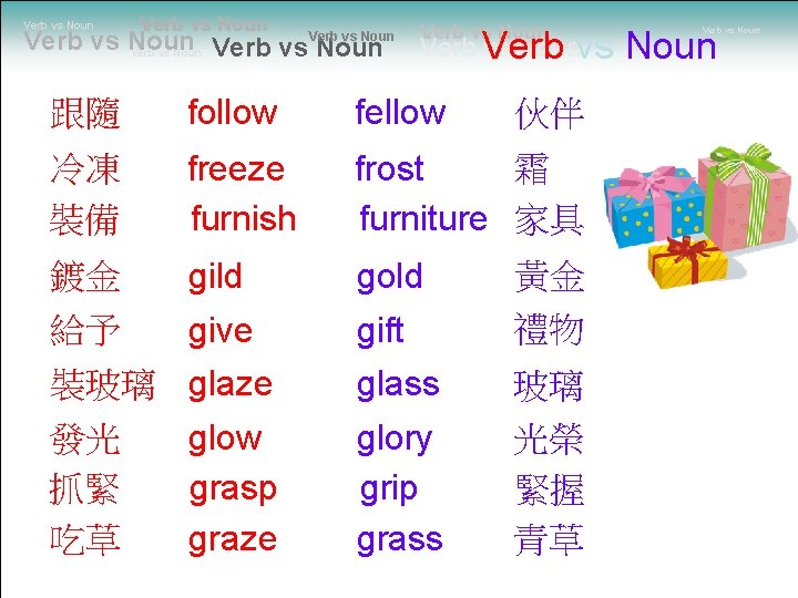 Verb vs Noun Verb vs Noun Verb vs Nounvs 跟隨 follow fellow 冷凍 裝備