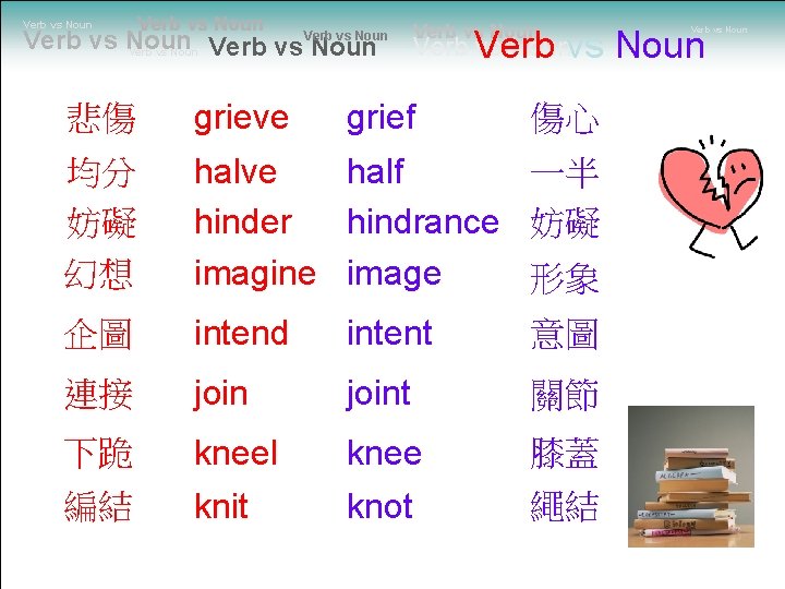 Verb vs Noun Verb vs Noun Verb vs Nounvs 悲傷 grieve grief 均分 妨礙