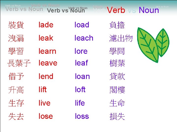 Verb vs Noun Verb vs Noun Verb vs Nounvs 裝貨 lade load 負擔 洩漏