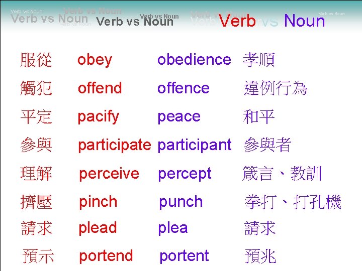 Verb vs Noun Verb vs Noun Verb vs Noun 服從 obey obedience 孝順 觸犯