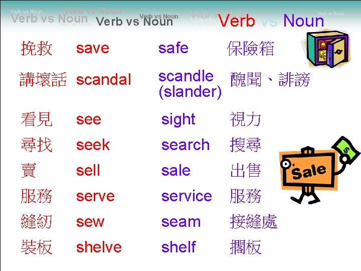 Verb vs Noun Verb vs Noun 挽救 save 講壞話 scandal Verb vs Nounvs safe