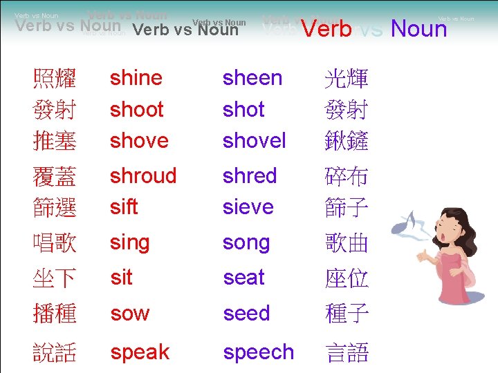 Verb vs Noun Verb vs Noun Verb vs Nounvs 照耀 發射 推塞 shine shoot