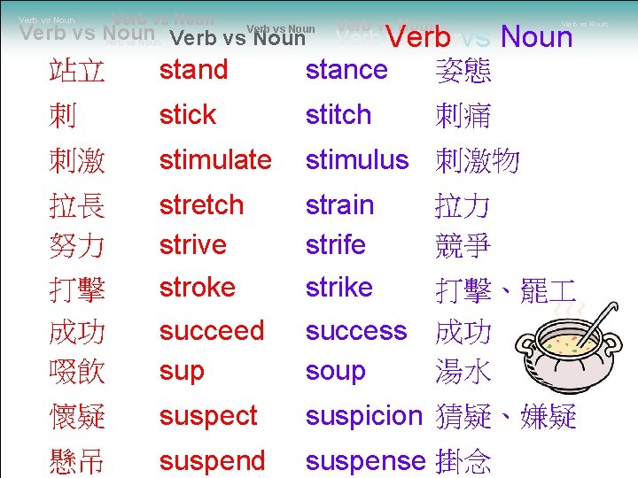 Verb vs Noun Verb vs Noun Verb vs Noun 站立 stand stance 姿態 刺