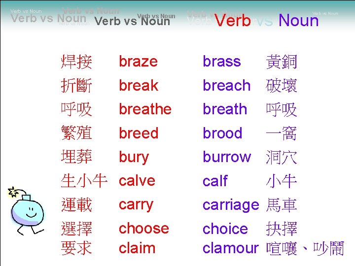 Verb vs Noun Verb vs Noun Verb vs Noun 焊接 braze brass 折斷 呼吸