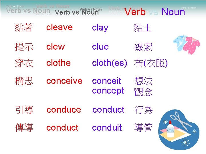 Verb vs Noun Verb vs Noun Verb vs Noun 黏著 cleave clay 黏土 提示