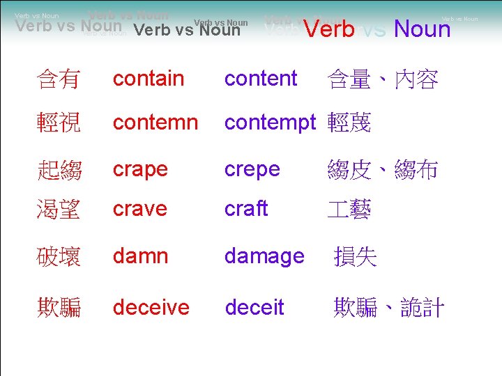 Verb vs Noun Verb vs Noun Verb vs Noun 含有 contain content 輕視 contemn