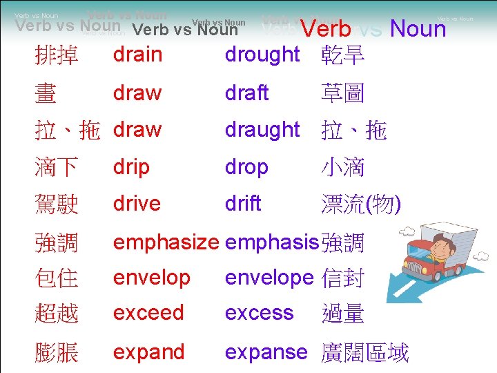 Verb vs Noun Verb vs Noun Verb vs Nounvs 排掉 drain drought 乾旱 畫
