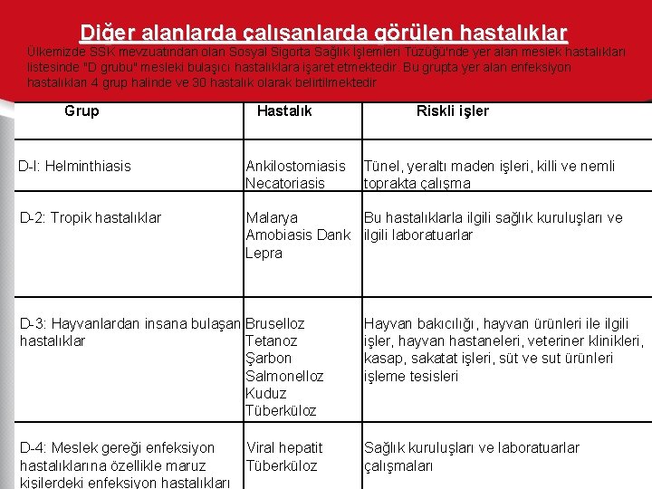 Diğer alanlarda çalışanlarda görülen hastalıklar Ülkemizde SSK mevzuatından olan Sosyal Sigorta Sağlık İşlemleri Tüzüğü'nde