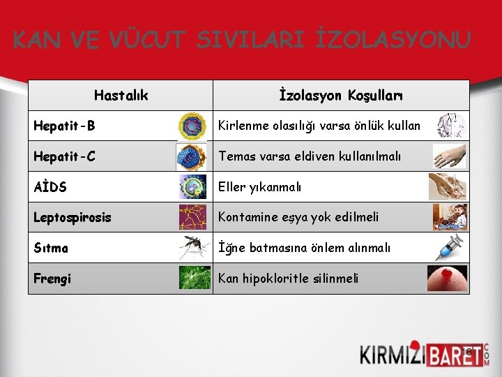 KAN VE VÜCUT SIVILARI İZOLASYONU Hastalık İzolasyon Koşulları Hepatit-B Kirlenme olasılığı varsa önlük kullan