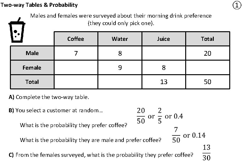 ① Two-way Tables & Probability Males and females were surveyed about their morning drink
