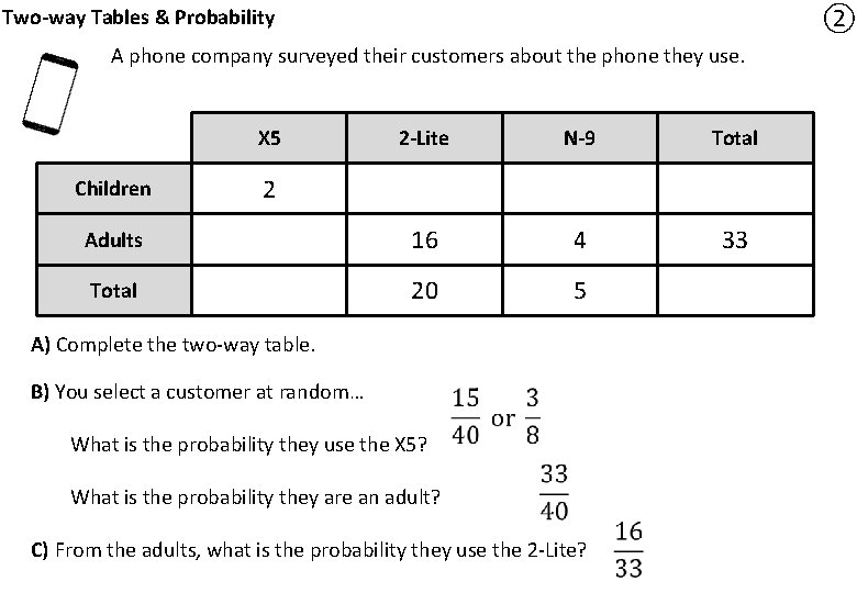 ② Two-way Tables & Probability A phone company surveyed their customers about the phone