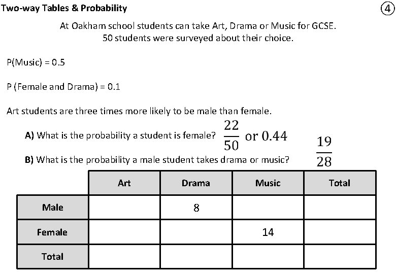 ④ Two-way Tables & Probability At Oakham school students can take Art, Drama or