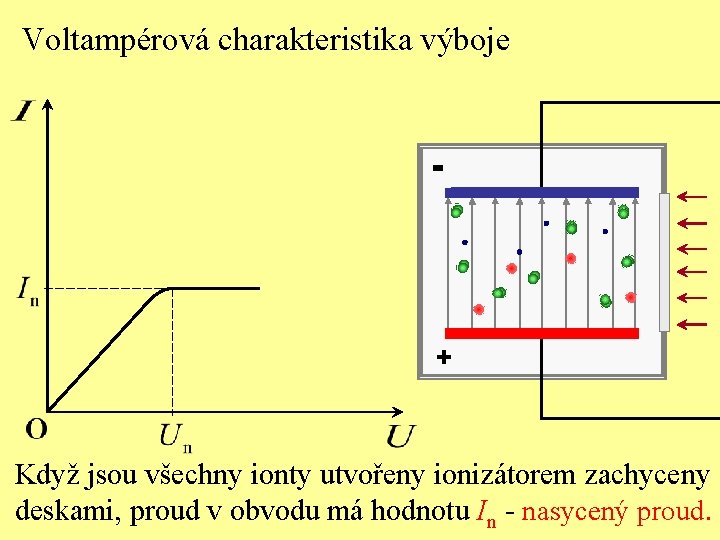VOLTAMPROV CHARAKTERISTIKA VBOJE Voltamprov Charakteristika Vboje Je Graf voltamprov-charakteristika-vboje-voltamprov-charakteristika-vboje-je-graf