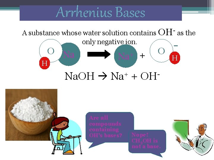 Arrhenius Bases - as A substance whose water solution contains OH as the only