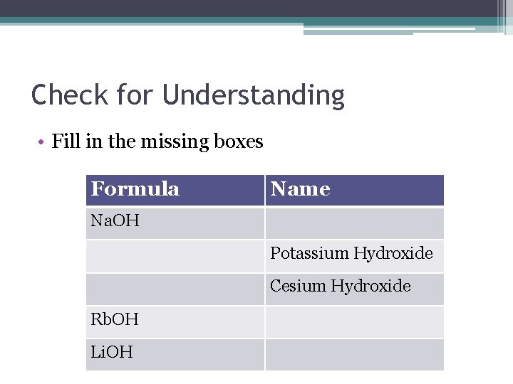 Check for Understanding • Fill in the missing boxes Formula Name Na. OH Potassium