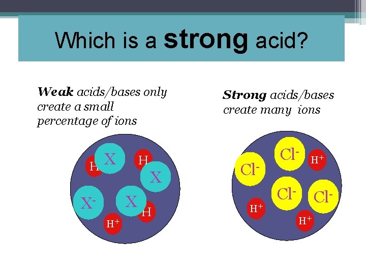 Which is a strong acid? Weak acids/bases only create a small percentage of ions