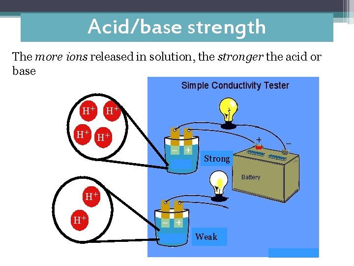 Acid/base strength The more ions released in solution, the stronger the acid or The