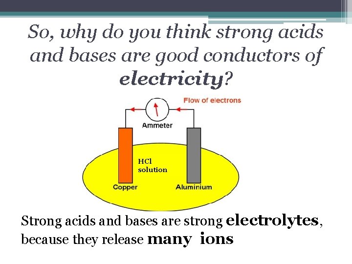 So, why do you think strong acids and bases are good conductors of electricity?