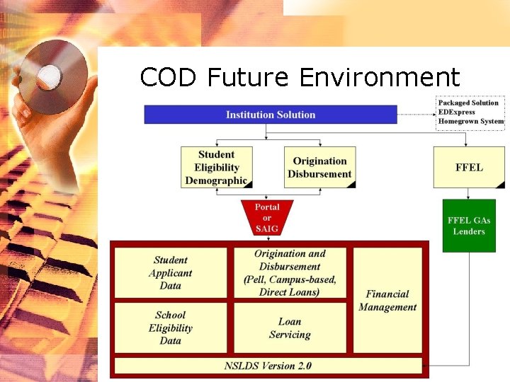 COD Future Environment 