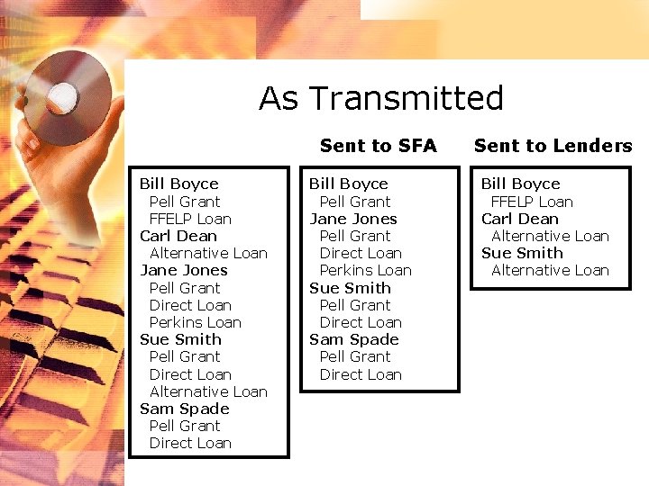 As Transmitted Sent to SFA Bill Boyce Pell Grant FFELP Loan Carl Dean Alternative