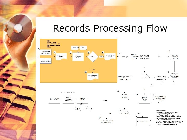 Records Processing Flow 